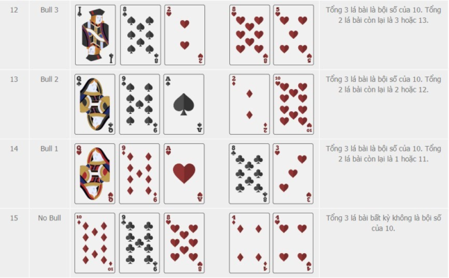 Cách chơi bài bull bull casino