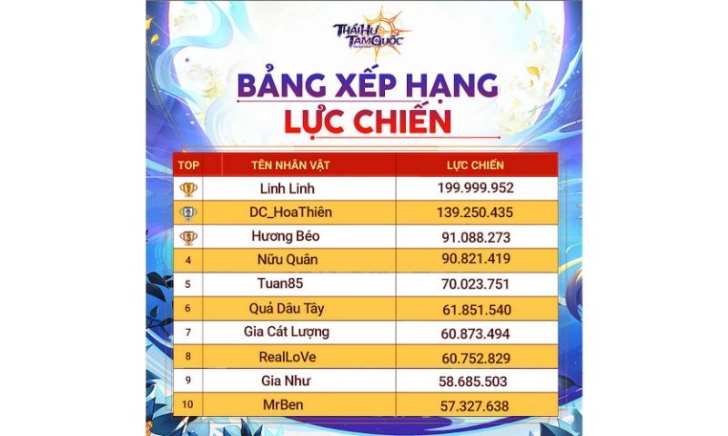 Sức hút của những màn tranh đấu tại Thái Hư Tam Quốc
